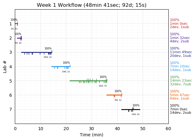 ganttPlot