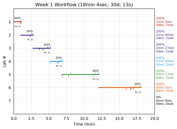 ganttPlot