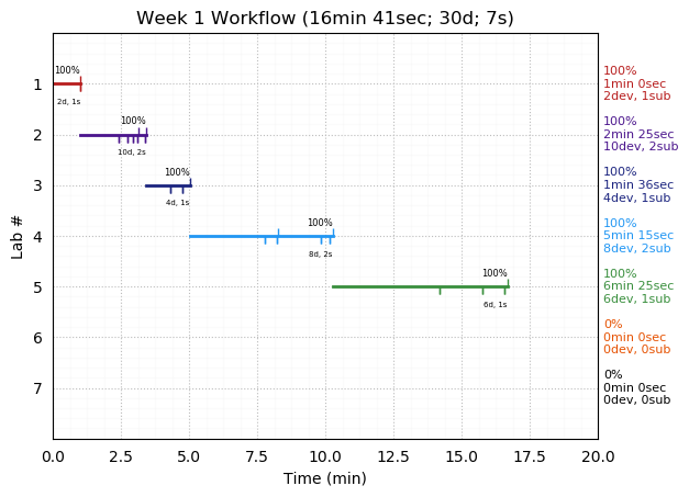 ganttPlot