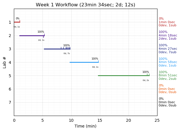 ganttPlot