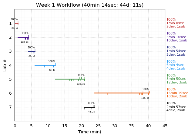 ganttPlot