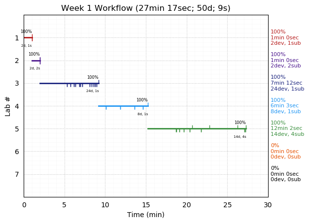 ganttPlot