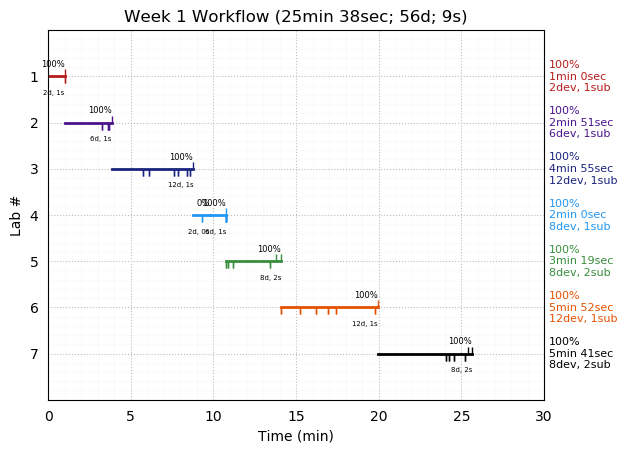 ganttPlot