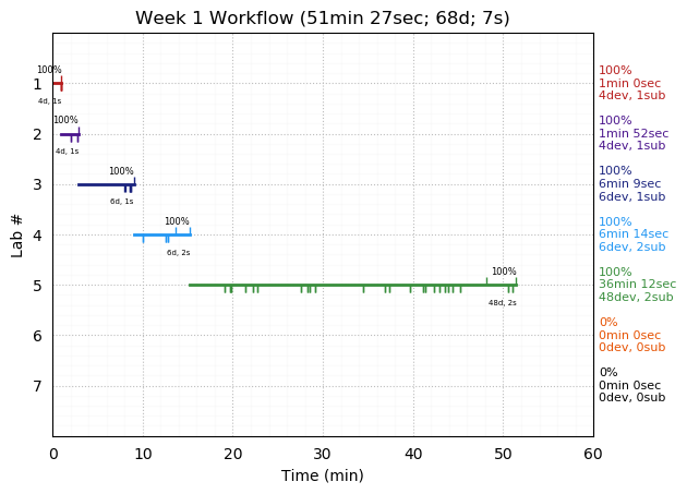 ganttPlot