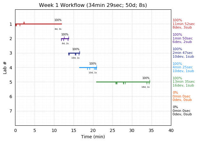 ganttPlot