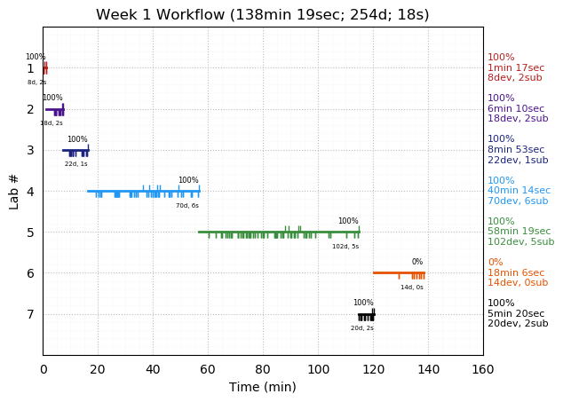 ganttPlot