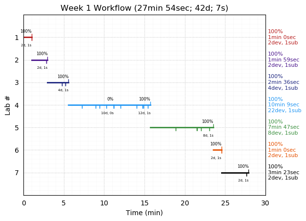 ganttPlot