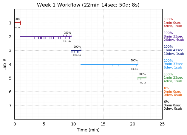 ganttPlot