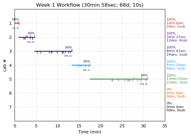 ganttPlot