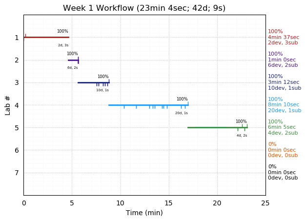 ganttPlot