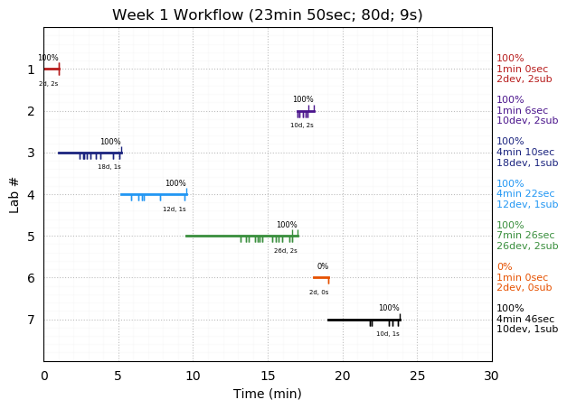 ganttPlot