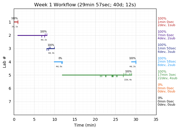 ganttPlot