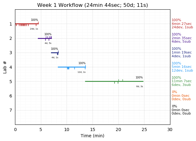 ganttPlot