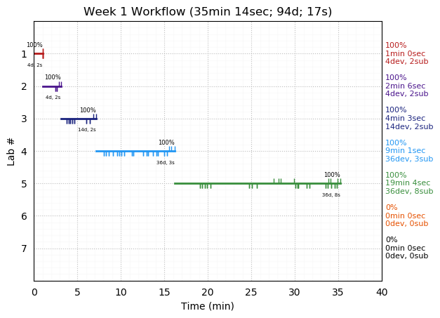 ganttPlot