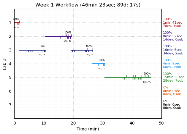 ganttPlot