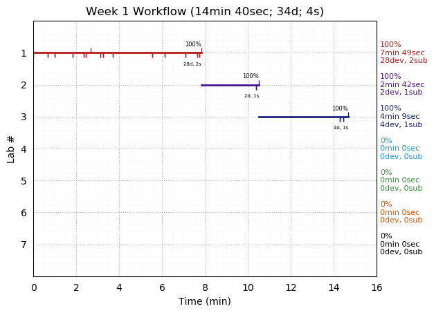 ganttPlot