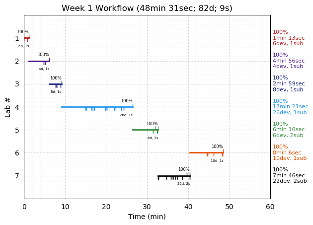 ganttPlot