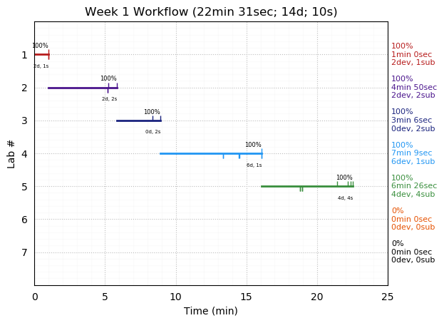 ganttPlot