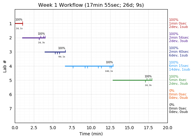 ganttPlot