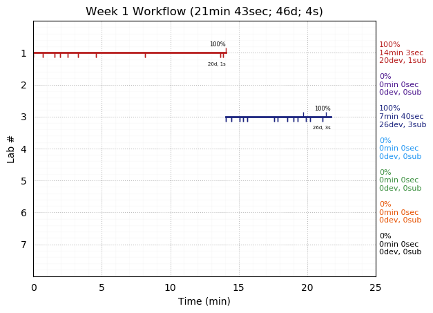 ganttPlot