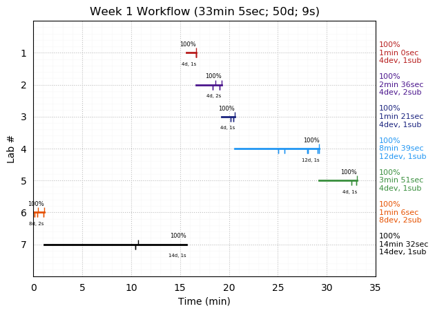 ganttPlot