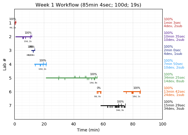 ganttPlot