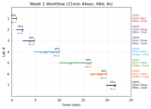 ganttPlot