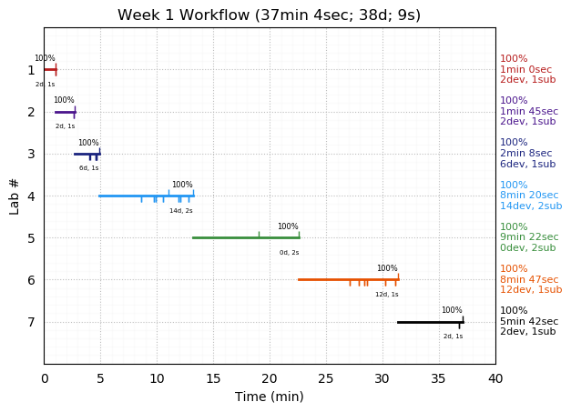 ganttPlot