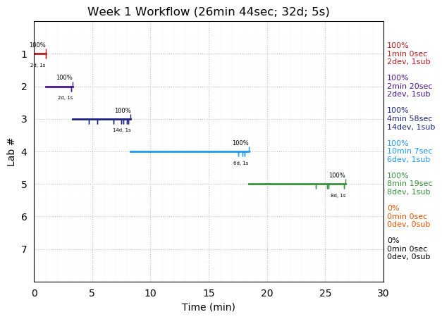 ganttPlot