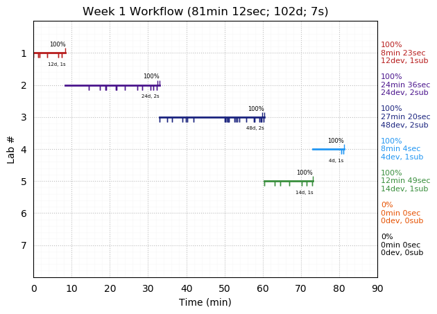 ganttPlot