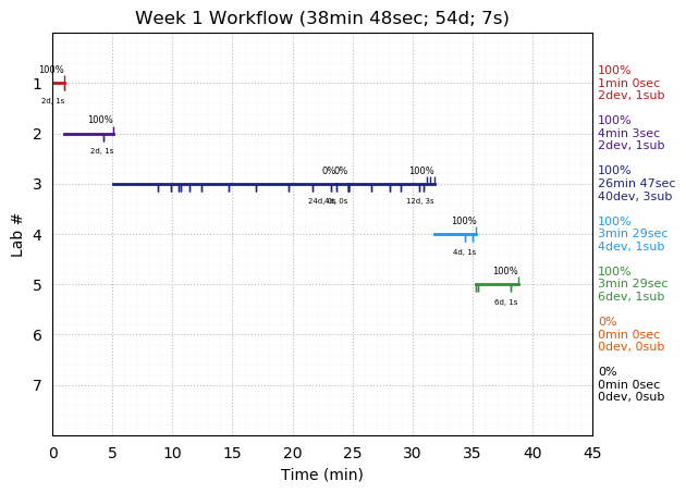 ganttPlot