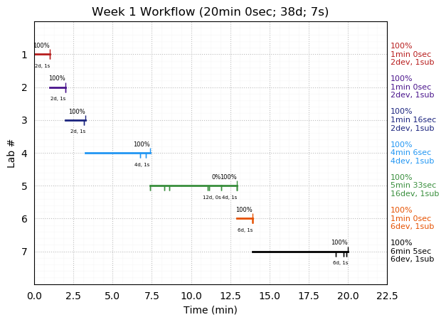 ganttPlot