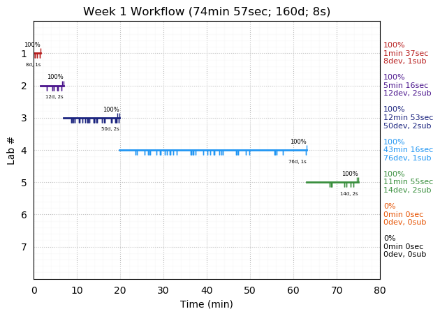 ganttPlot