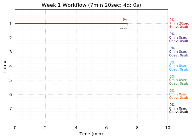 ganttPlot