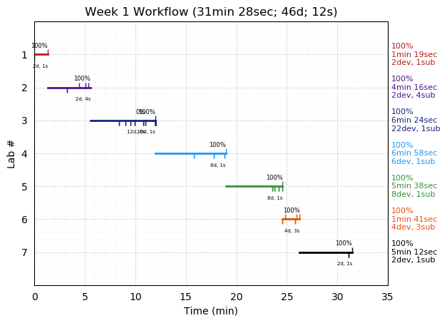 ganttPlot