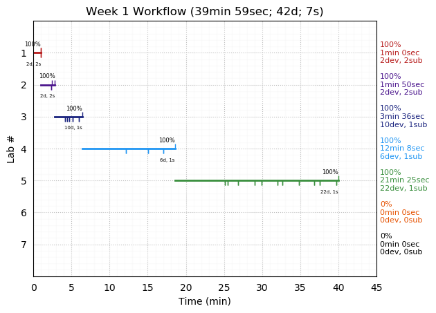 ganttPlot