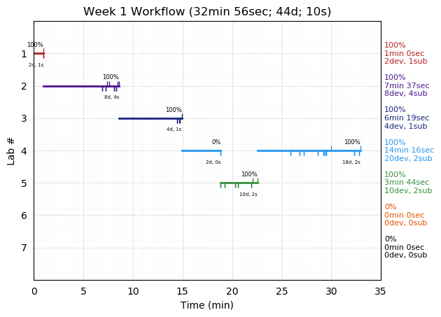 ganttPlot