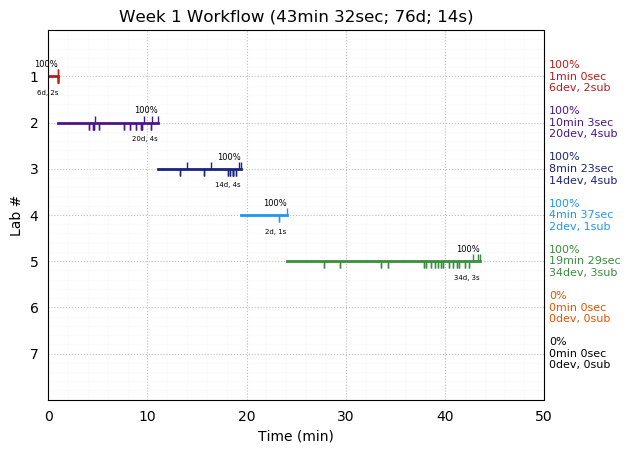 ganttPlot