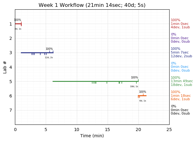 ganttPlot