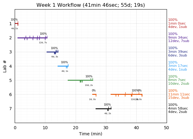 ganttPlot