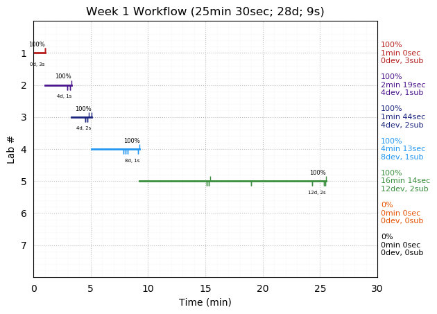 ganttPlot