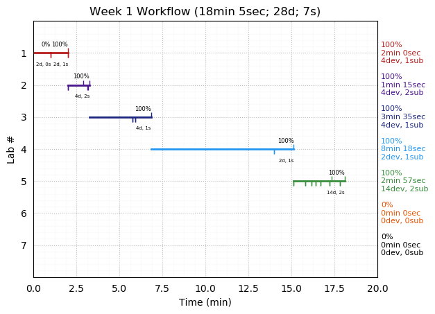 ganttPlot