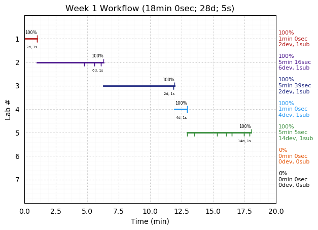 ganttPlot