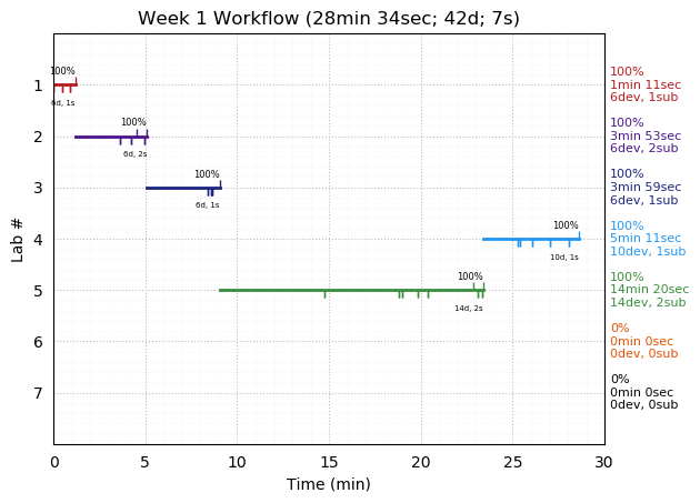 ganttPlot