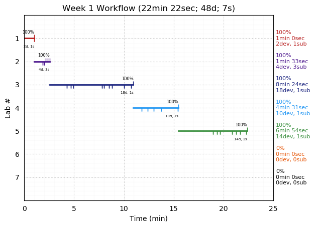 ganttPlot