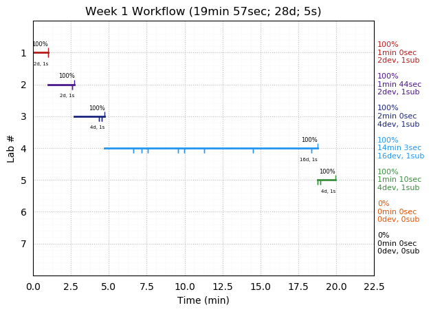 ganttPlot