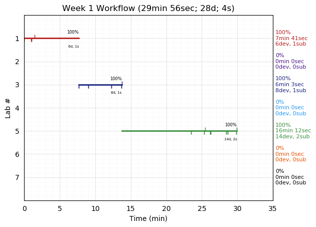 ganttPlot