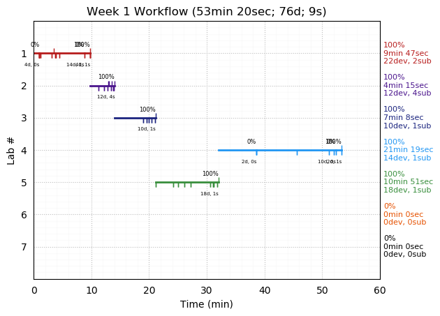 ganttPlot