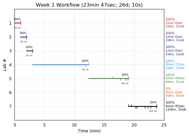 ganttPlot