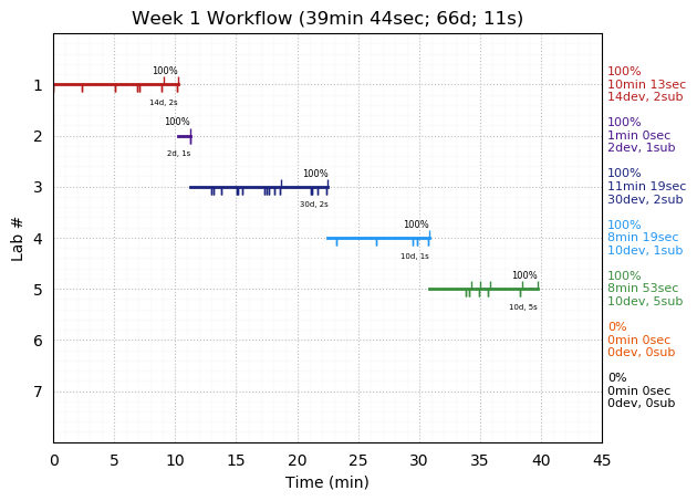 ganttPlot